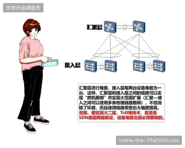 冗余的机位建设不仅占用带宽，更拉低了顶级足球赛事的制作产出比